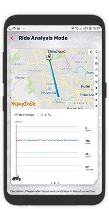 RIDE ANALYSIS